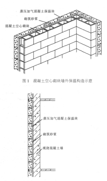 贺兰蒸压加气混凝土砌块复合保温外墙性能与构造